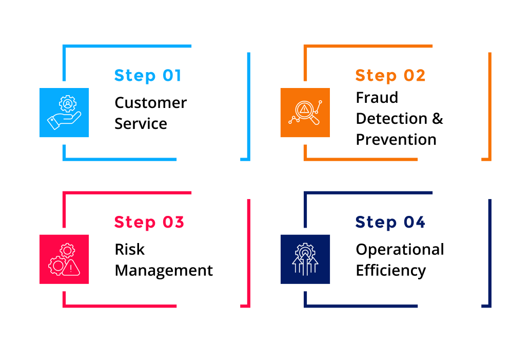 Application of AI in Banking