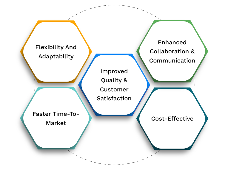 Benefits of Agile Framework