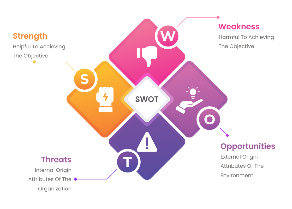 Idea-Screening-SWOT