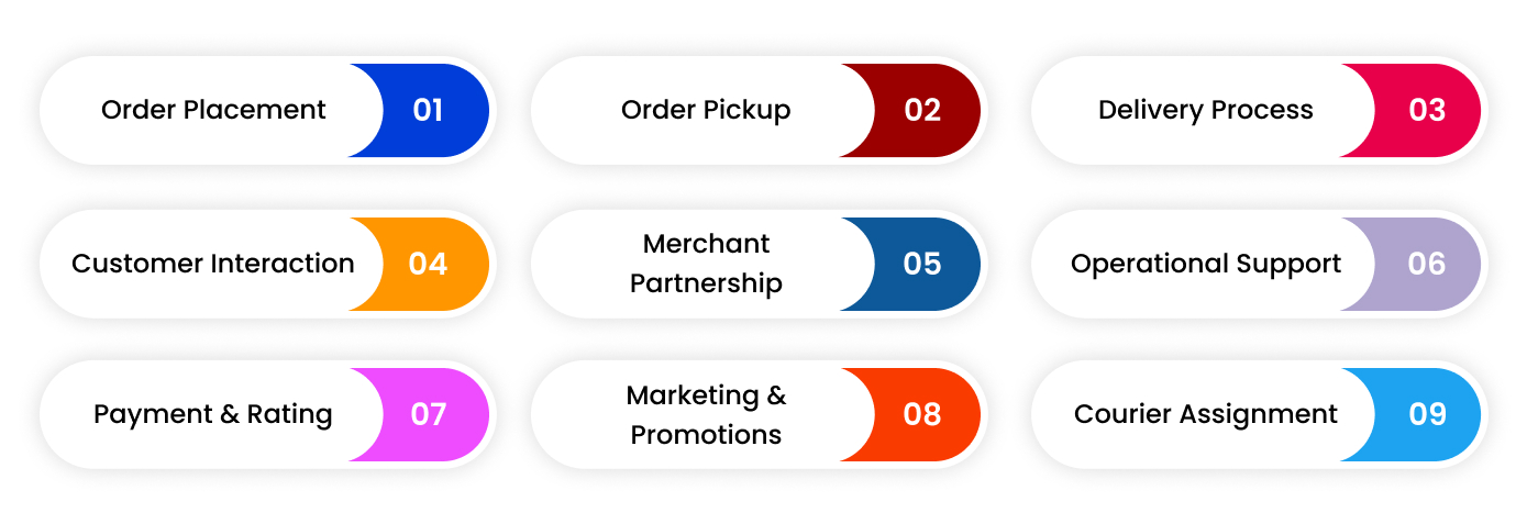 Business Model Explained