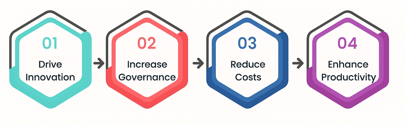 Top Benefits of Enterprise AI